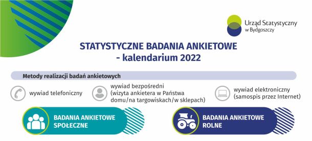 Kalendarium badań realizowanych przez US Bydgoszcz